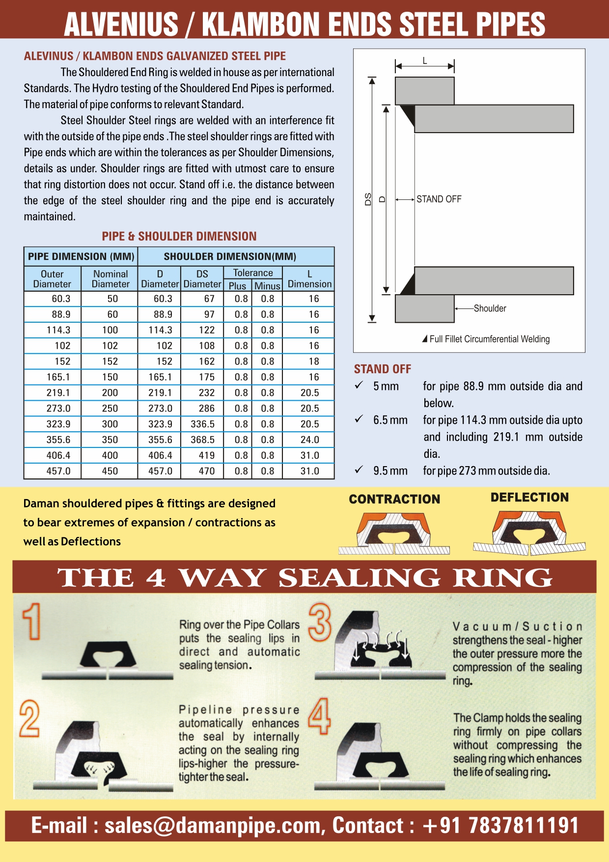 Shouldered End Steel Pipe Alvenius Victaulic Klambon Pipe manufacturers in India